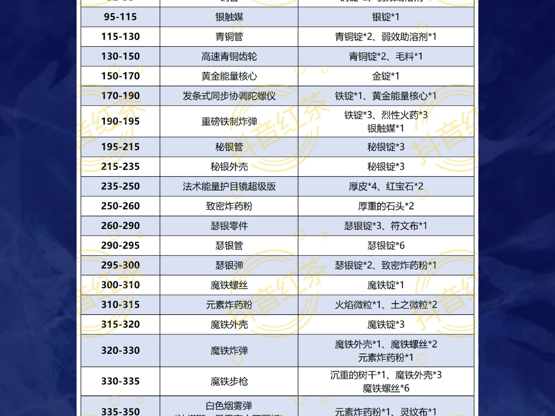 红茶攻略工程1450!全网最全汇总网络游戏热门视频