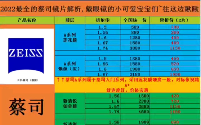 蔡司镜片全系列讲解,让您30秒学会怎么选择镜片哔哩哔哩bilibili