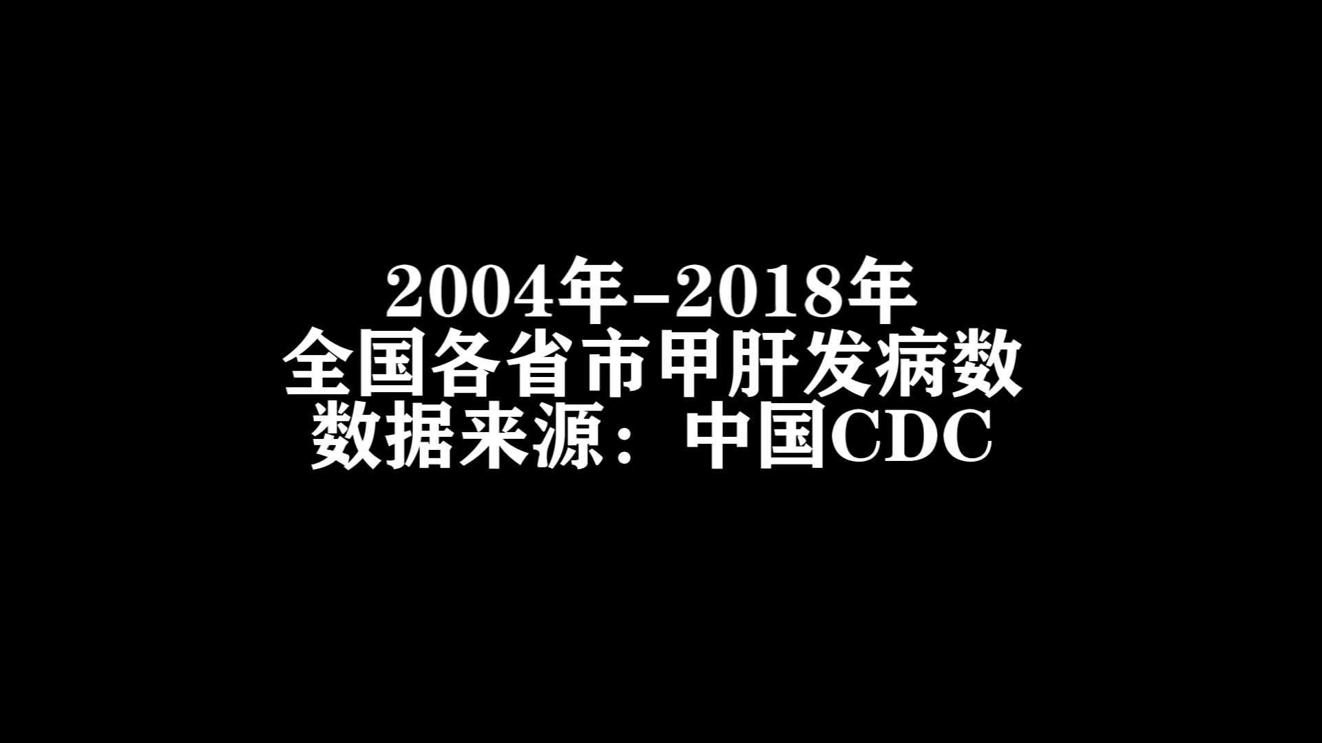 20042018全国各省市甲肝发病数哔哩哔哩bilibili