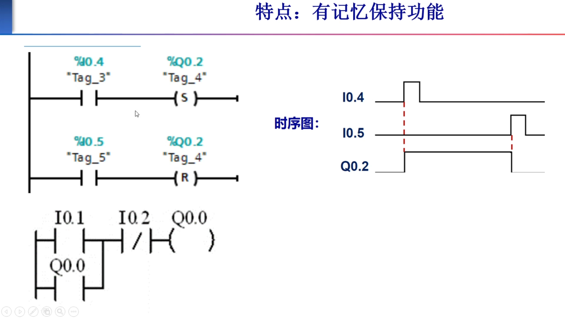 S71200常用位逻辑指令哔哩哔哩bilibili