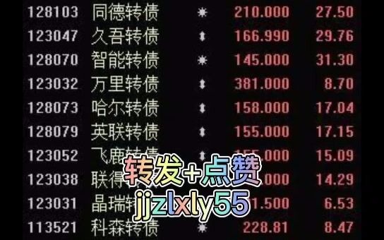 正元转债一天暴涨176%,成交额101亿,又见证历史了.此外,银河转债涨73%,智能转债涨31%、久吾转债涨29%,堪称疯狂的一天!试想一下,如果开盘...