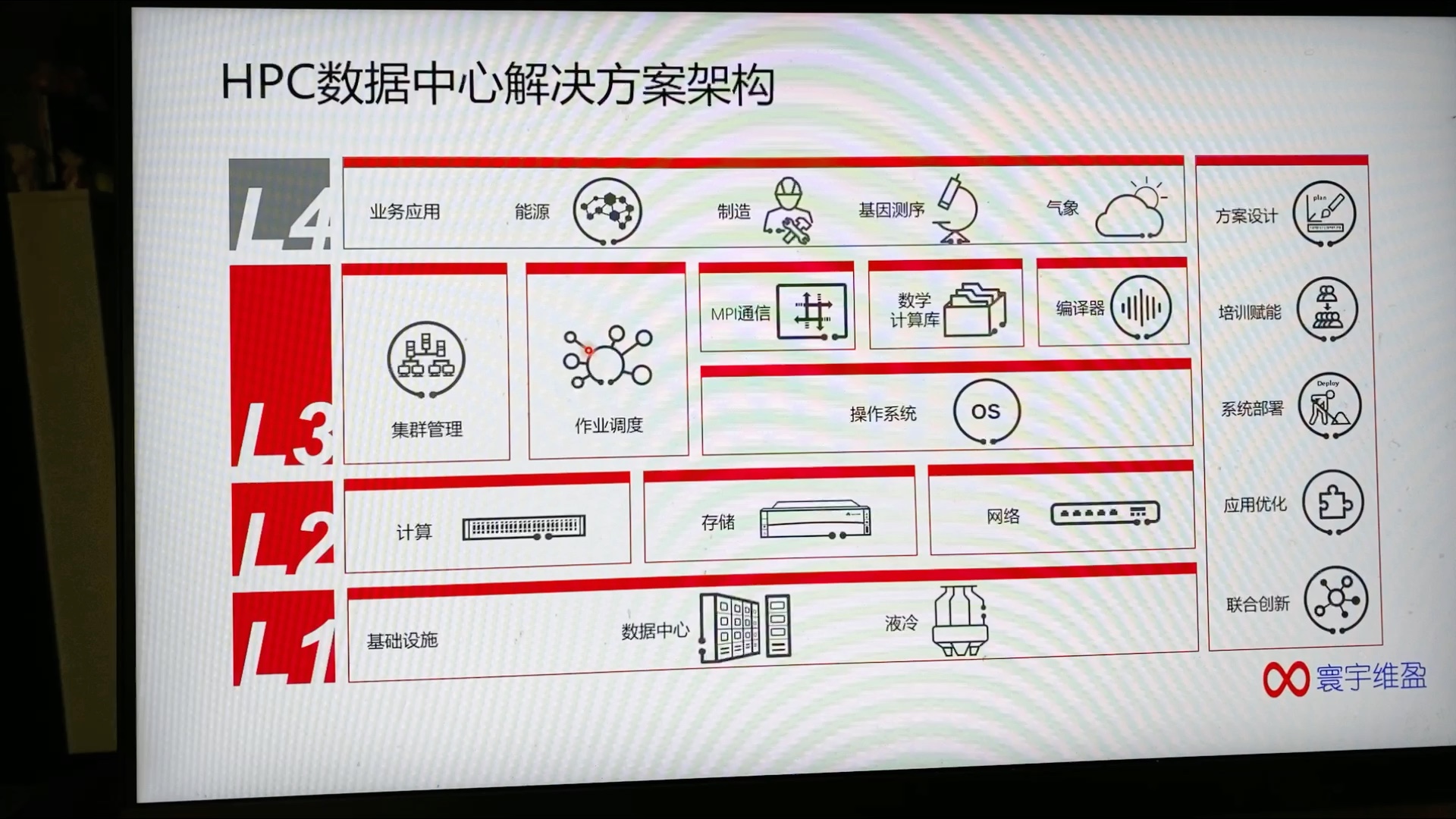 HPC高性能计算解决方案哔哩哔哩bilibili