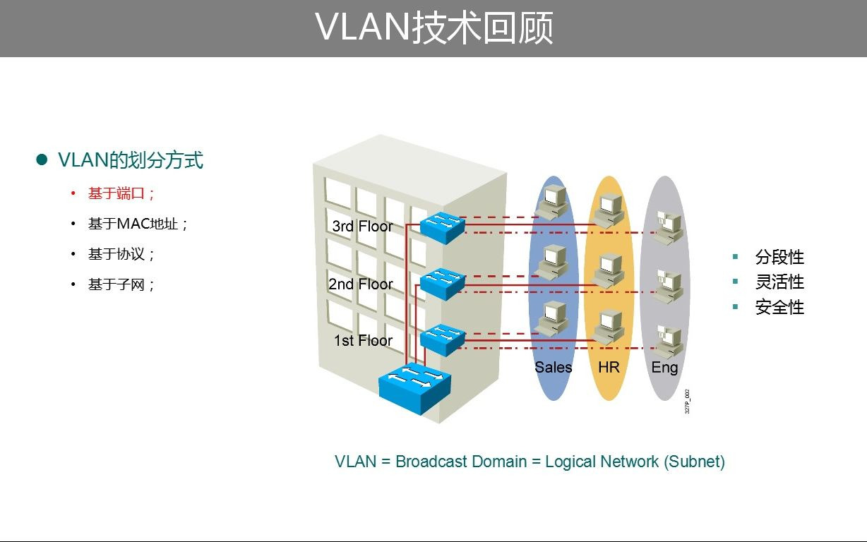 技术总结:VLAN,网络中最常用的技术,没有之一哔哩哔哩bilibili