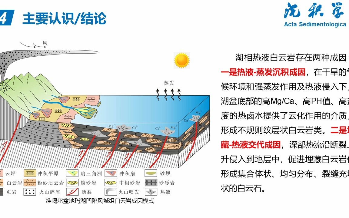 #沉积课堂 湖相热液白云岩成因机理——以准噶尔盆地玛湖凹陷二叠系风城组为例哔哩哔哩bilibili