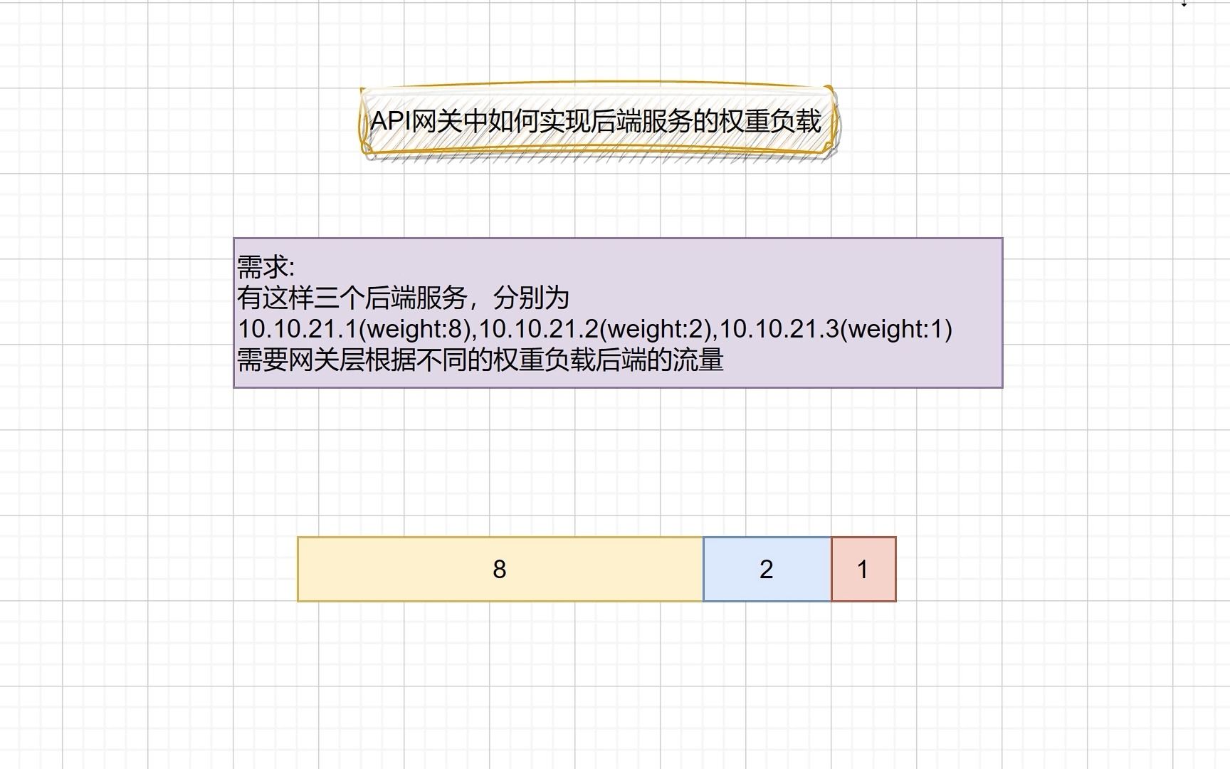 域名权重查询api接口源码=域名权重查询api接口源码是什么