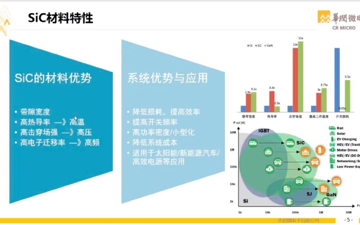 SiC功率器件的技术发展、应用与挑战哔哩哔哩bilibili