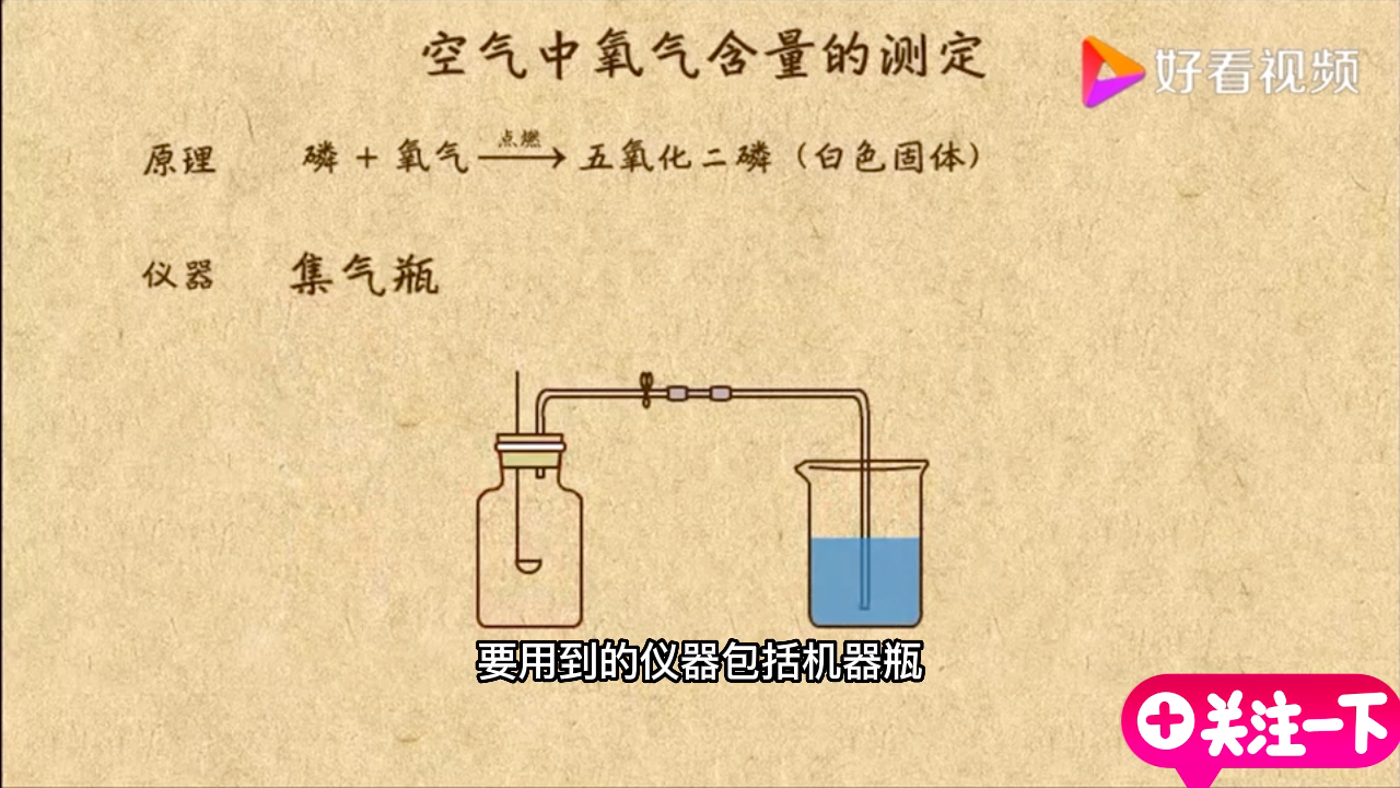 化学实验：空气中氧气含量的测定