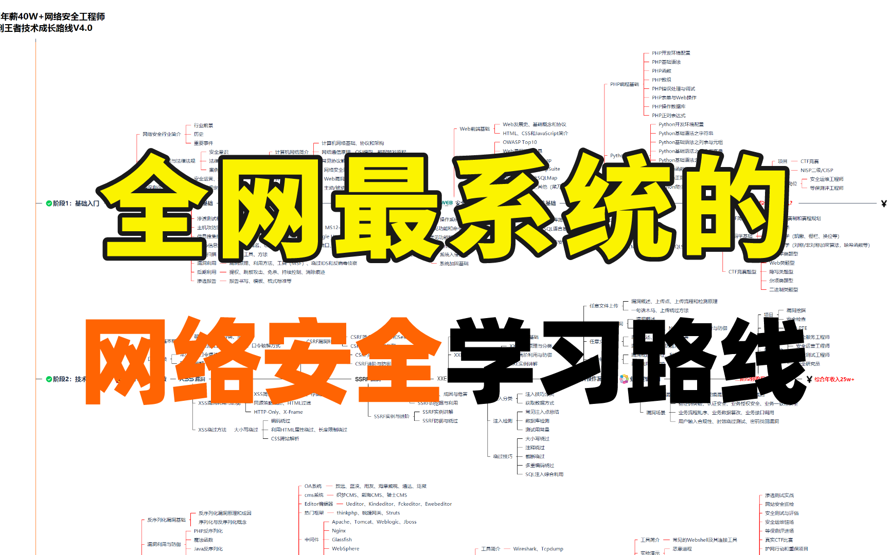 跟着全网最系统的网络安全学习路线自学课程,爆肝3个月,翻遍上千网站整理而成【网络安全/web安全/渗透测试/黑客攻防】哔哩哔哩bilibili