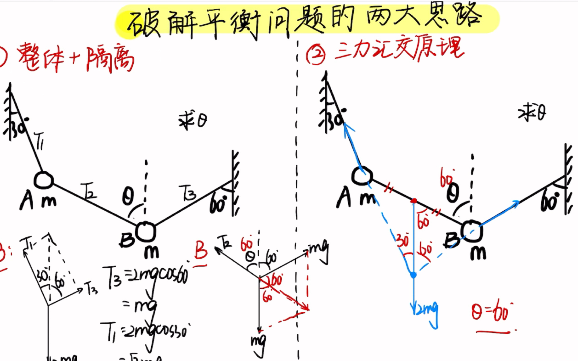 处理多体平衡问题的两大思路哔哩哔哩bilibili