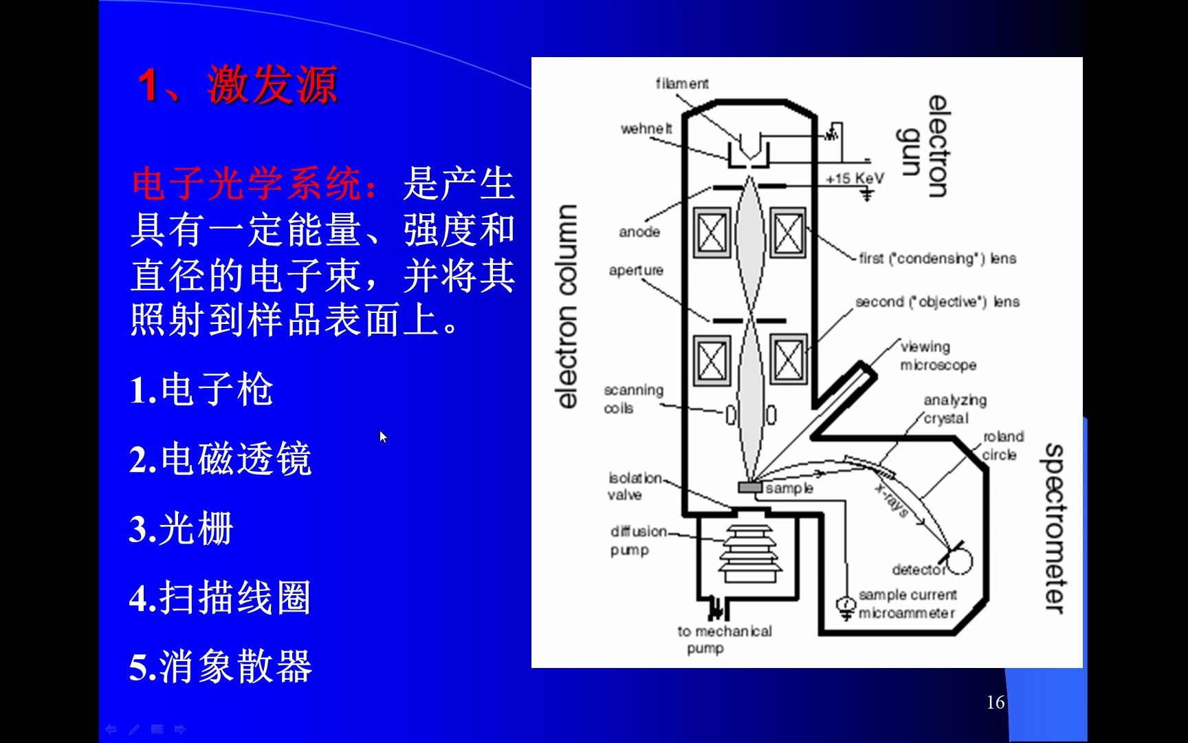 [图]地大北京选修课《矿物测试分析方法》——电子探针02 分析物理基础和分析原理