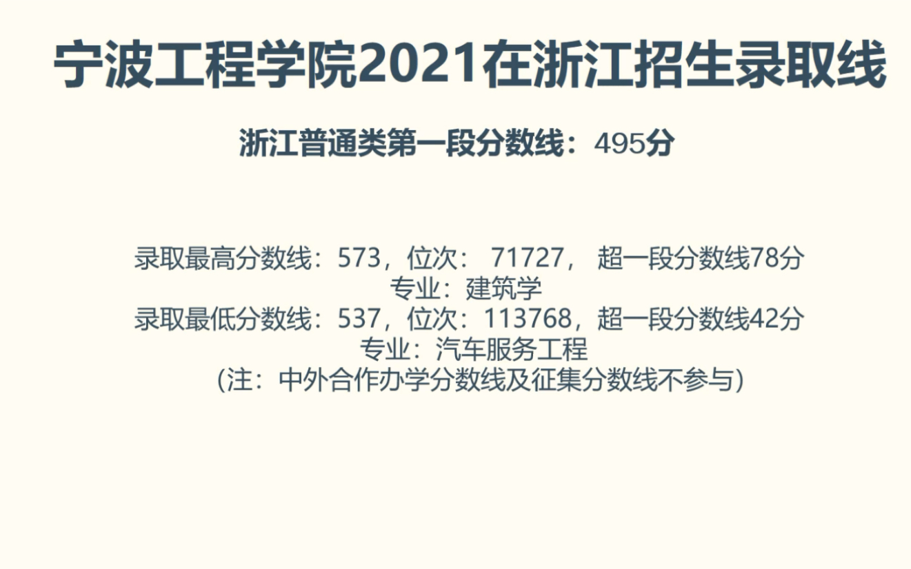 宁波工程学院2021在浙江招生情况哔哩哔哩bilibili