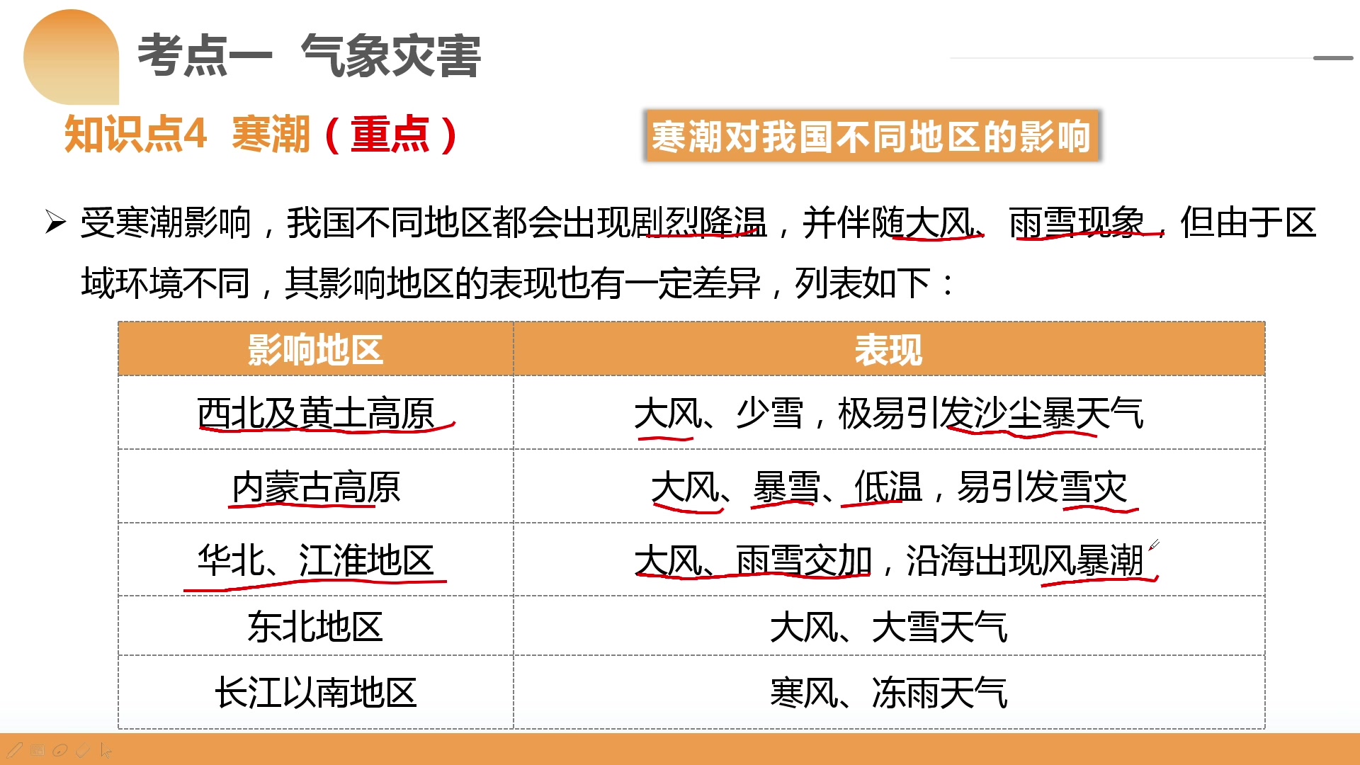 【高三一轮复习】95气象灾害之寒潮