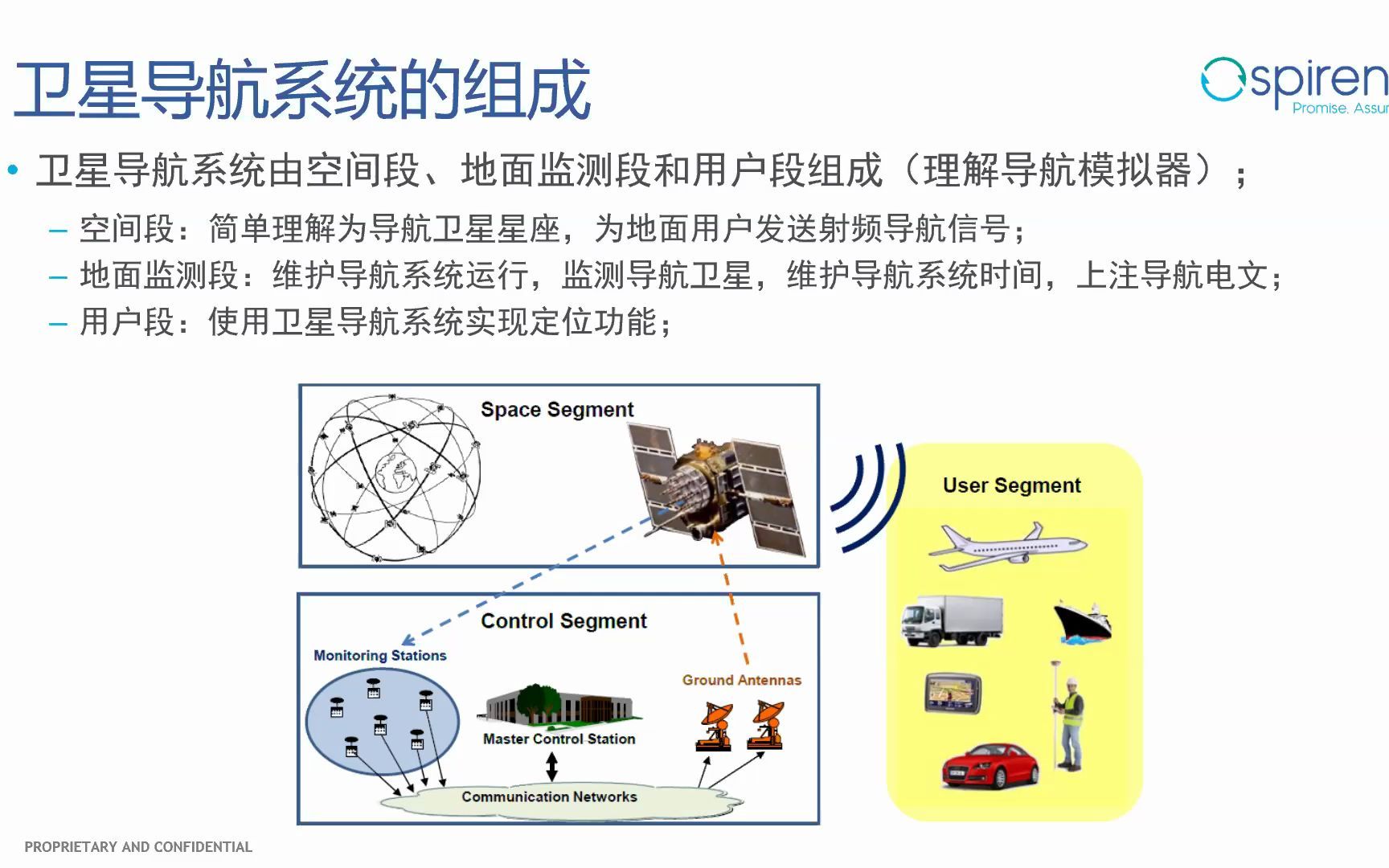 [图]思博伦-GNSS(GPS)卫星导航模拟基础-20200304