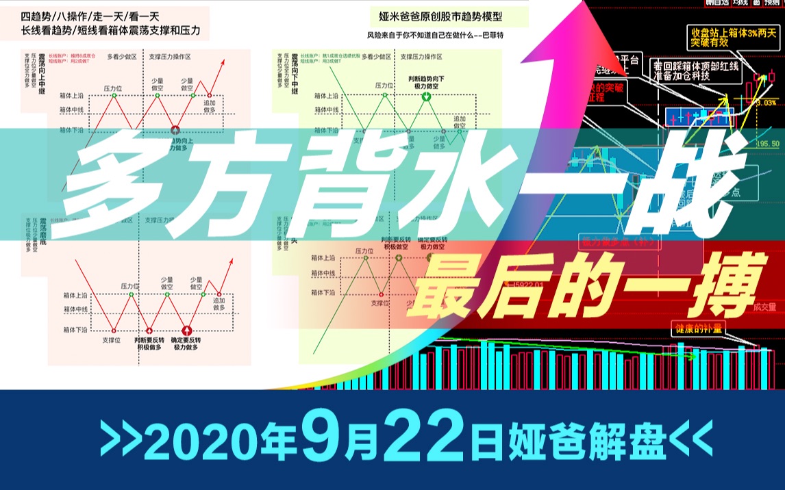 2020年9月22日最新上证指数股市趋势研判~日日更新言简意赅~原创走势模型图~股票多空操作指南哔哩哔哩bilibili