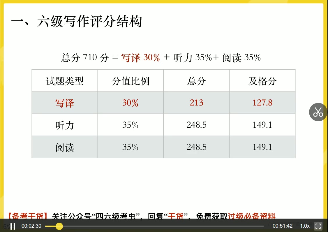 [图]六级作文还不会写怎么办，急救一下，用词小技巧