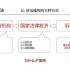 【老乔讲道法】10-维权要依法，但一定要打官司么？