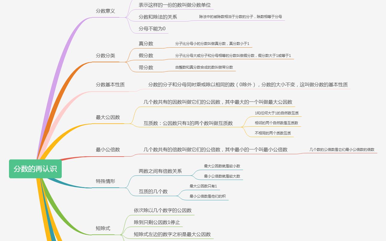 [图]北师大版小学五年级分数的再认识知识总结