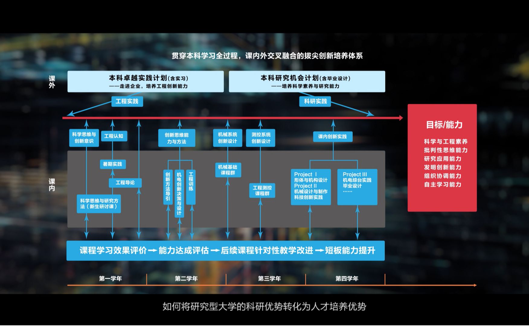 华中科技大学机械科学与工程学院2022哔哩哔哩bilibili