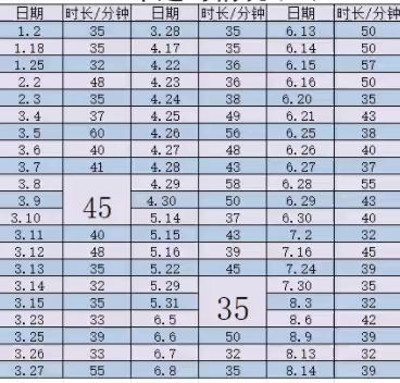 [图]新闻联播2019延时记录