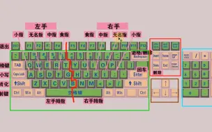 下载视频: 零基础学电脑打字入门教程，老师一步一步教会你