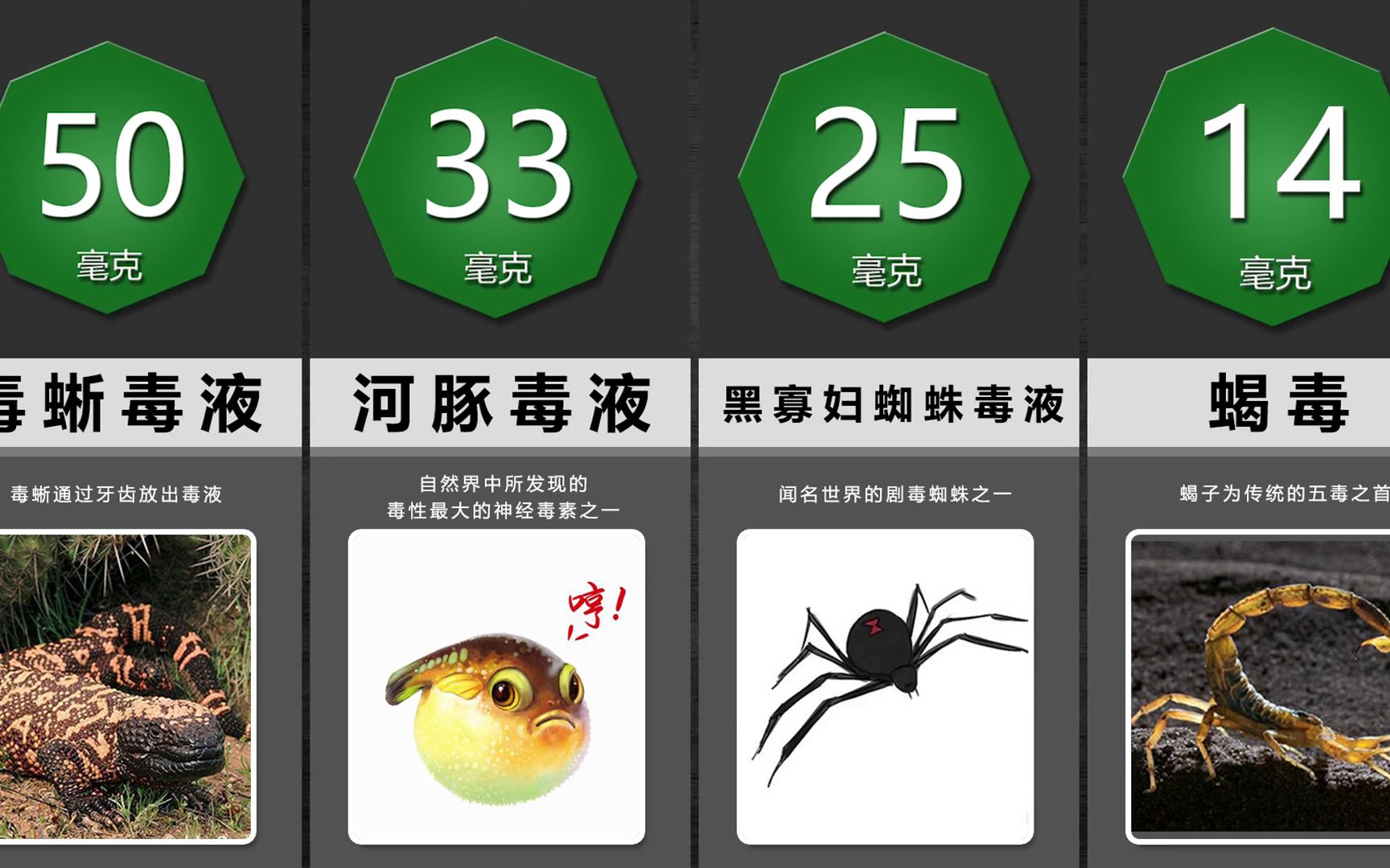 活动作品毒物致死剂量排行榜沾就死碰就亡砒霜只能算是小儿科