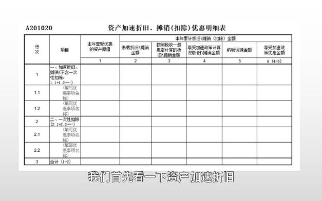 固定资产加速折旧及一次性扣除申报表填报指导哔哩哔哩bilibili