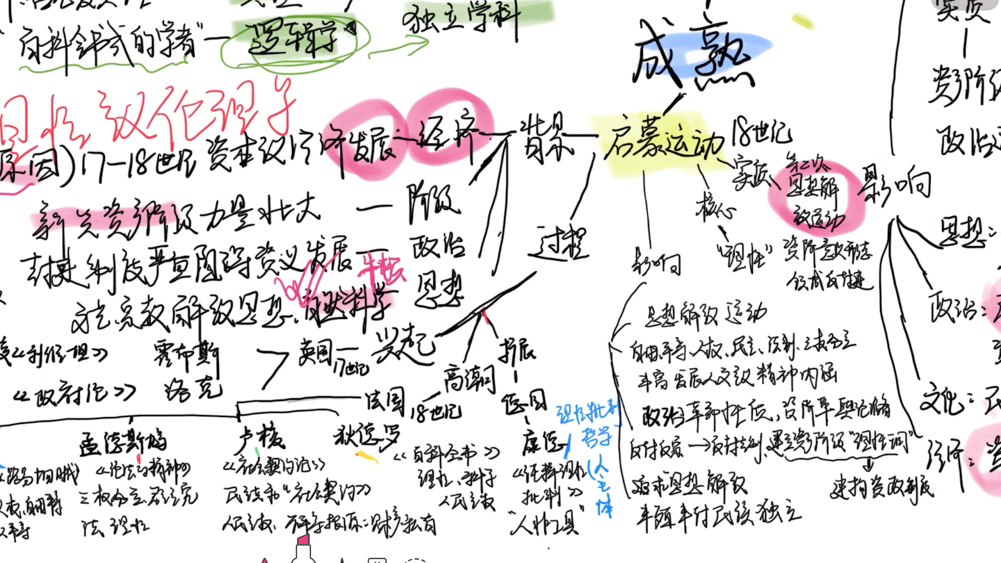 上课补充资料—人文主义哔哩哔哩bilibili