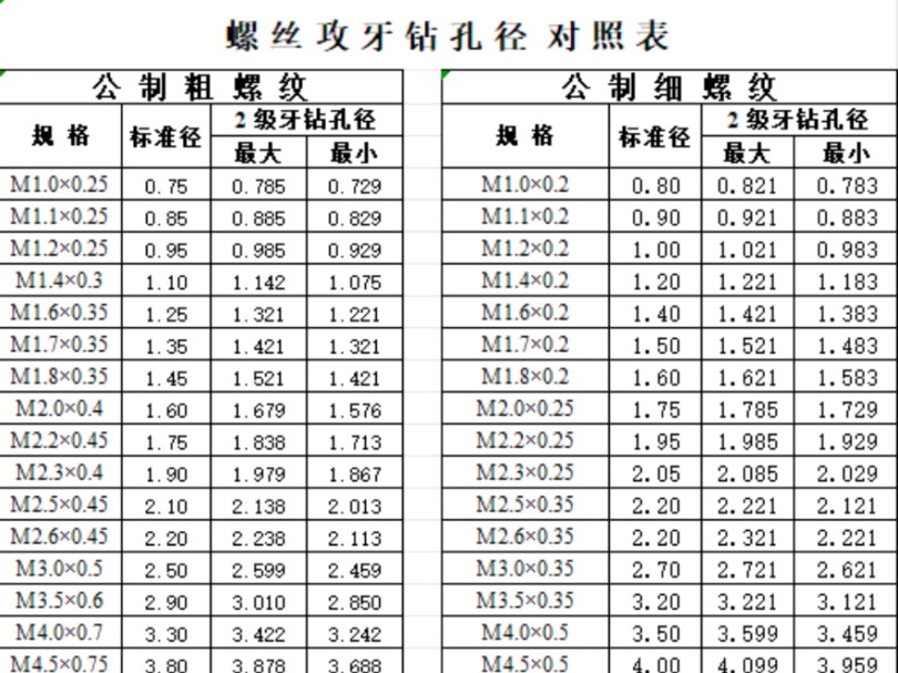 攻螺纹图片