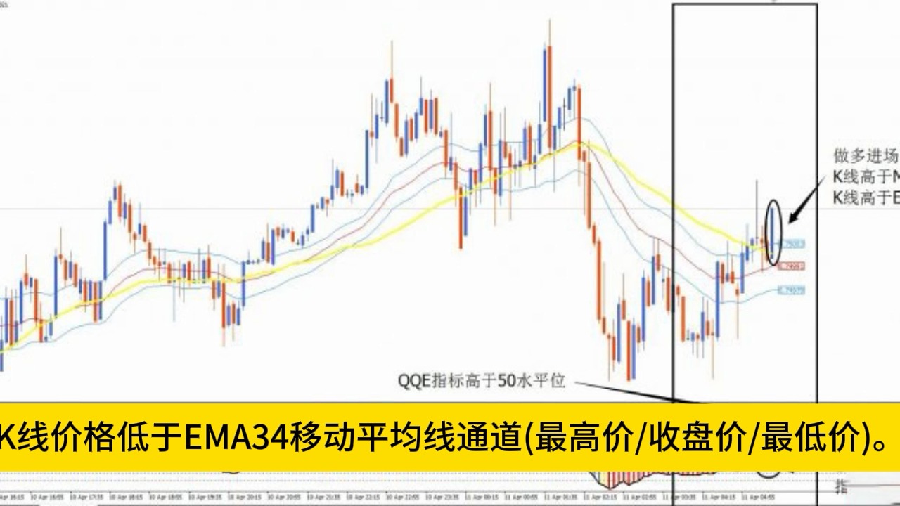 618外汇网|免费MT4指标模版|声波R外汇交易系统下载.哔哩哔哩bilibili