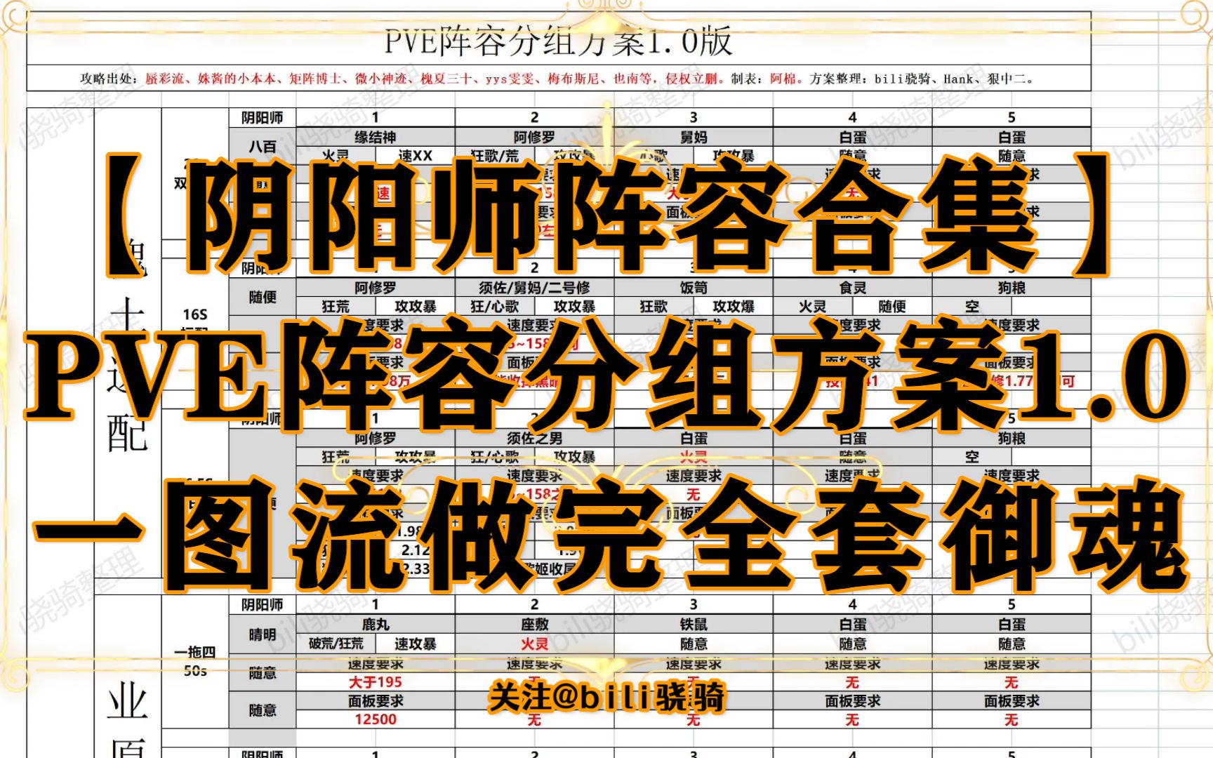 [图]【阴阳师阵容合集】PVE阵容分组方案1.0版 一图流做完全套御魂