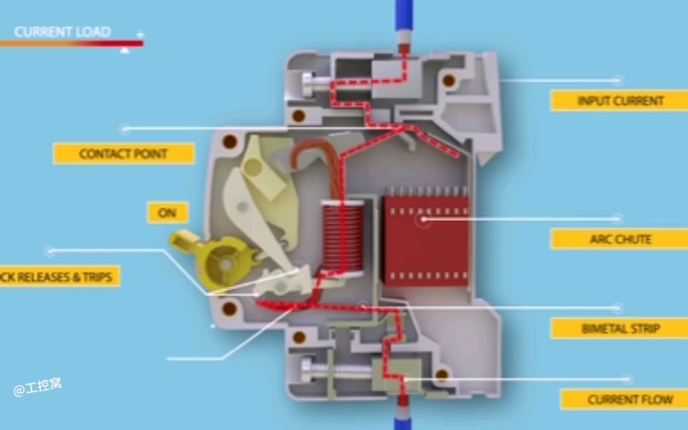 空开断路器的介绍和热磁保护哔哩哔哩bilibili