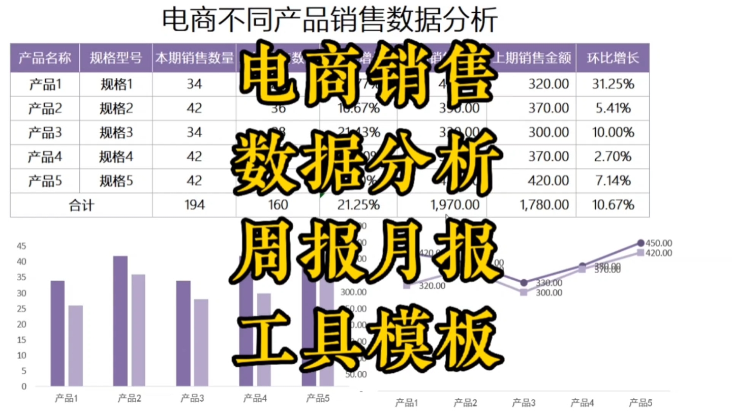 电商销售数据这样分析,老板说你yyds哔哩哔哩bilibili