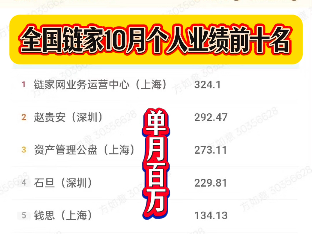 全国链家个人业绩前十名(10月),全部都是百万经纪人!哔哩哔哩bilibili