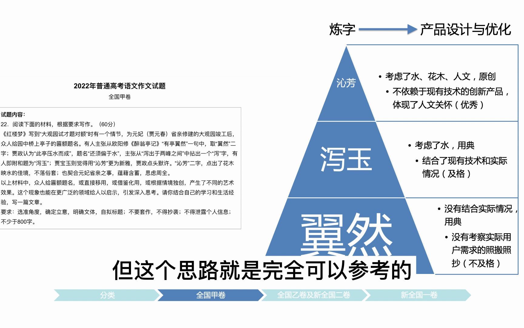 浅谈一下我对2022高考全国甲卷全国乙卷新全国一卷新全国二卷作文题的看法哔哩哔哩bilibili