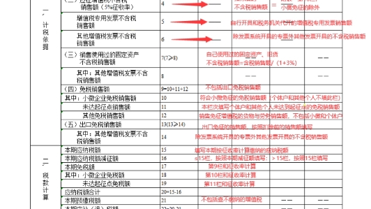 最新小规模申报表填写模板哔哩哔哩bilibili