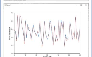 基于遗传算法GA算法优化BP神经网络(Python代码实现)哔哩哔哩bilibili