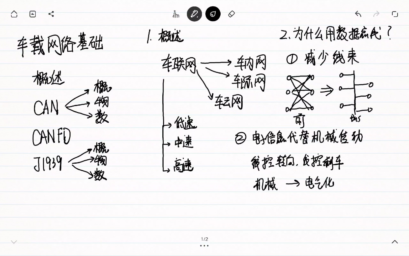 [图]车载网络技术（CAN总线基础）