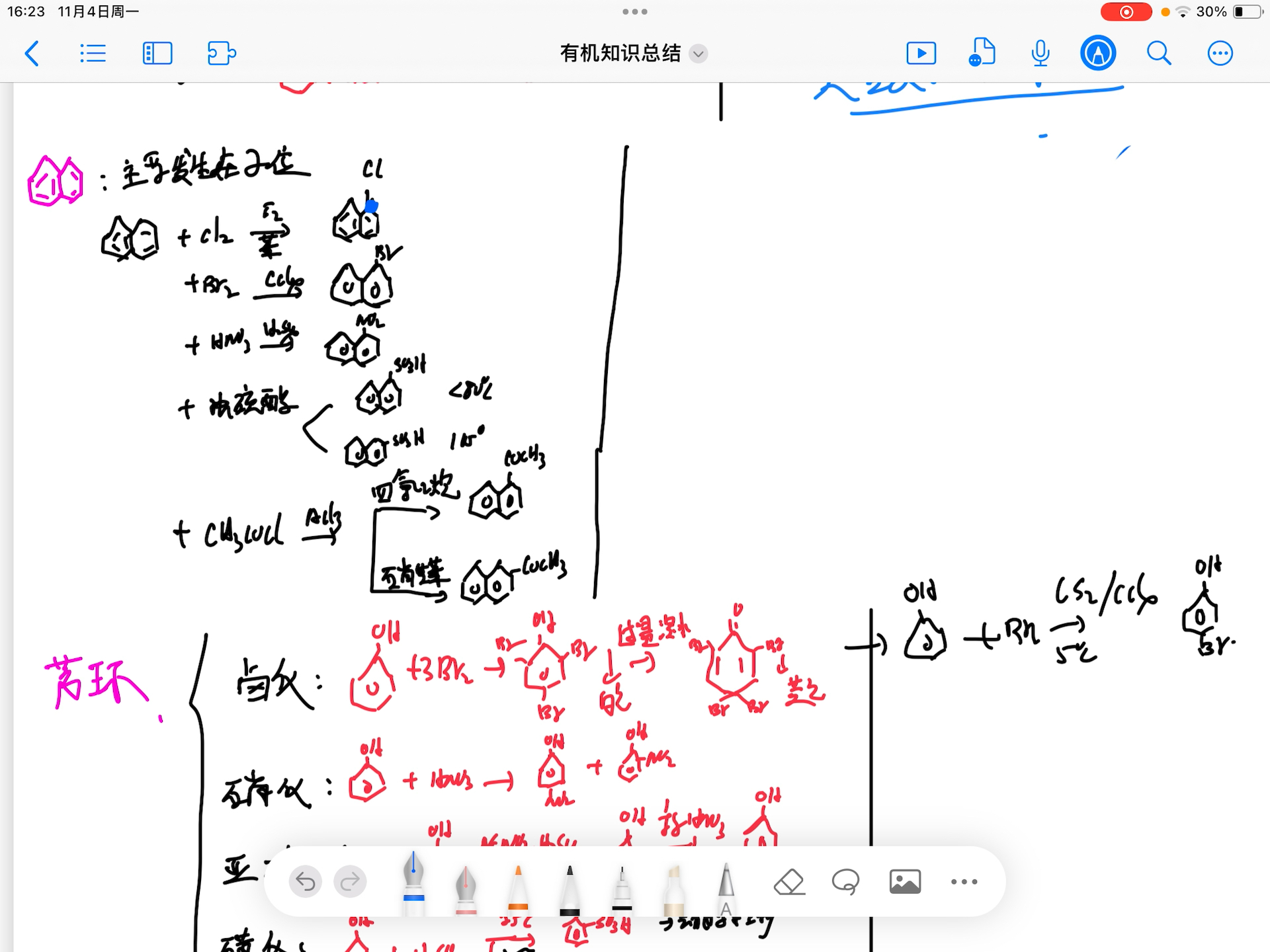 亲电取代反应之苯环,萘,酚哔哩哔哩bilibili