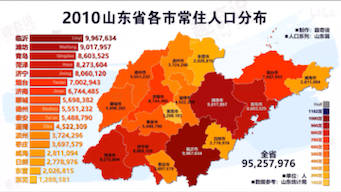 山东人口.
