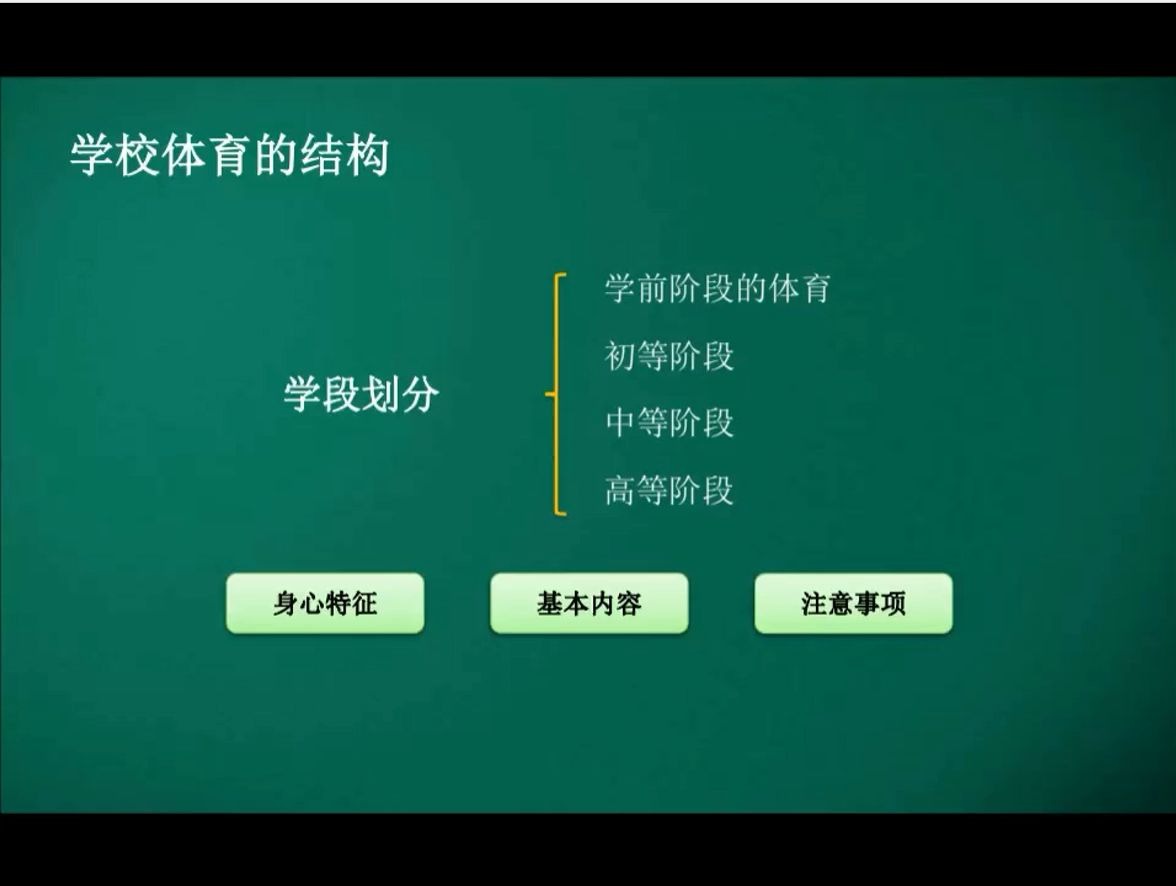 鱼跃体育考研:学校体育的结构、功能、目标哔哩哔哩bilibili