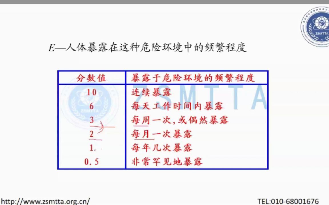 作业条件危险性评价法哔哩哔哩bilibili