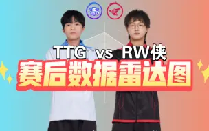 Download Video: RW侠3:1战胜TTG，清清打野首秀！赛后数据雷达图