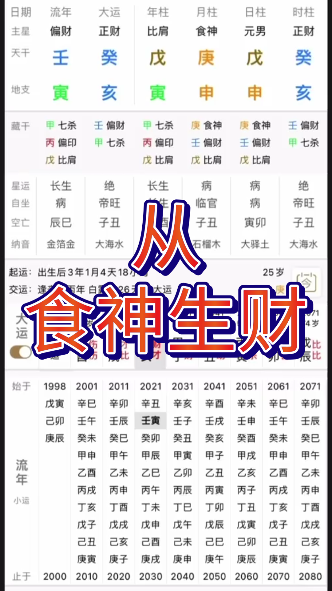 [图]从食神生财的格局，戊土不不得令，金神旺泄。