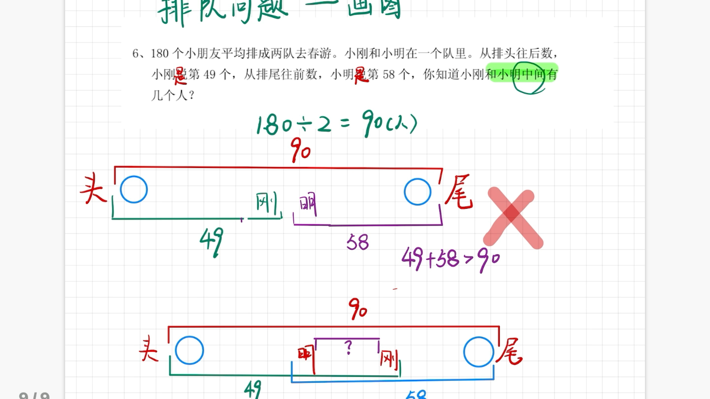 [图]小学数学 排队问题