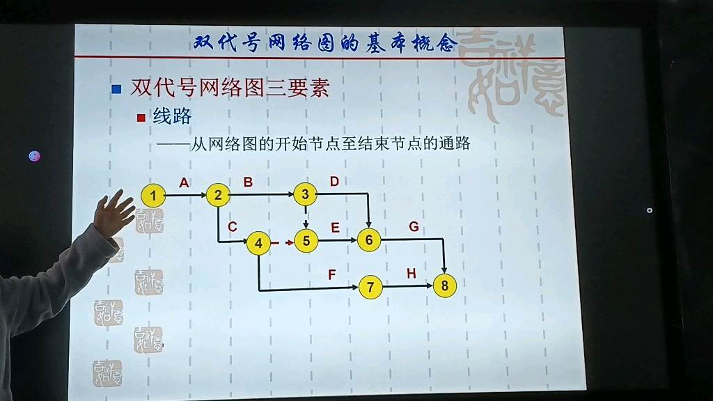 双代号网络图计算题图片