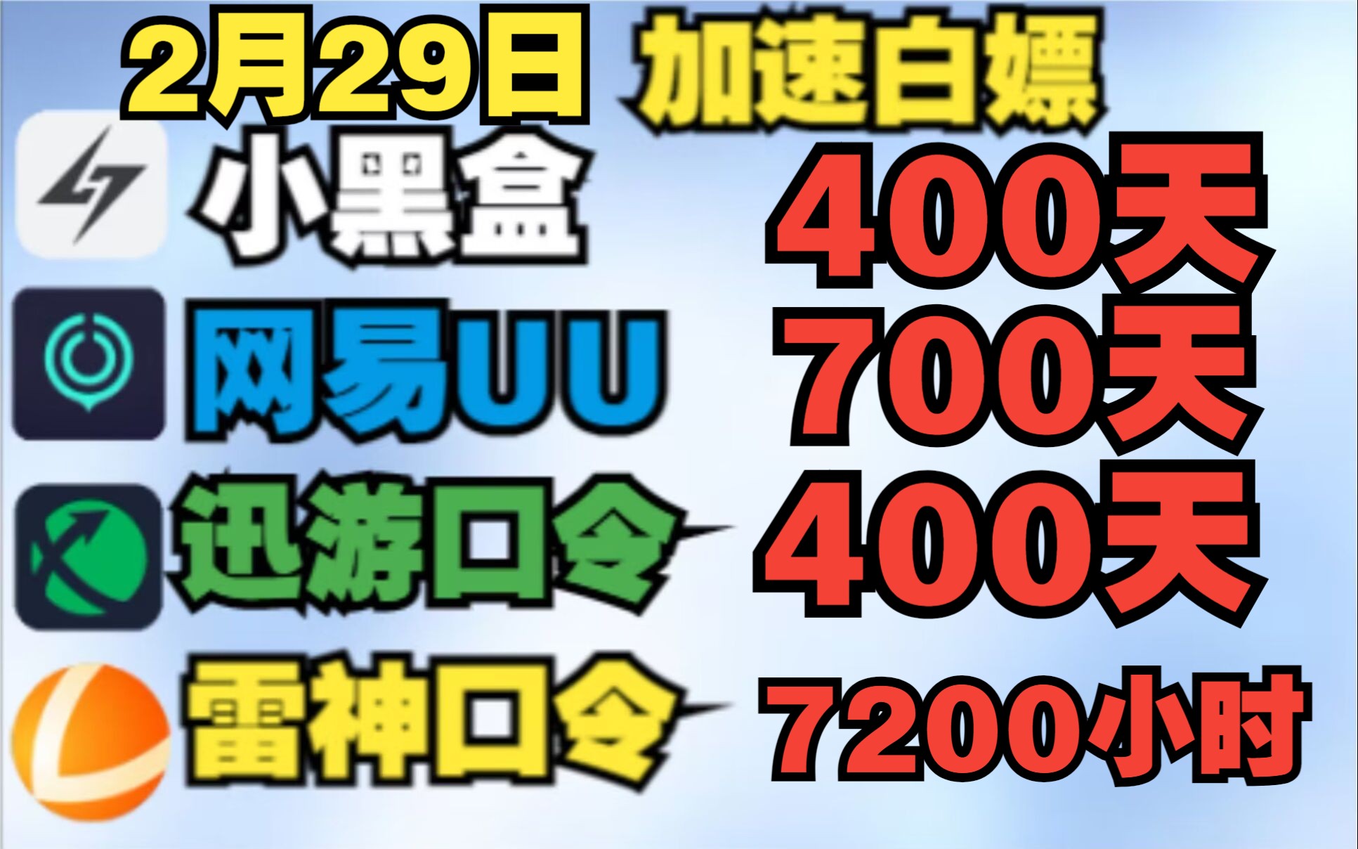 3月29日 网易UU加速器免费主播口令白嫖530天 雷神口令9200小时!一人一份!小黑盒 迅游周卡月卡免费领!网络游戏热门视频