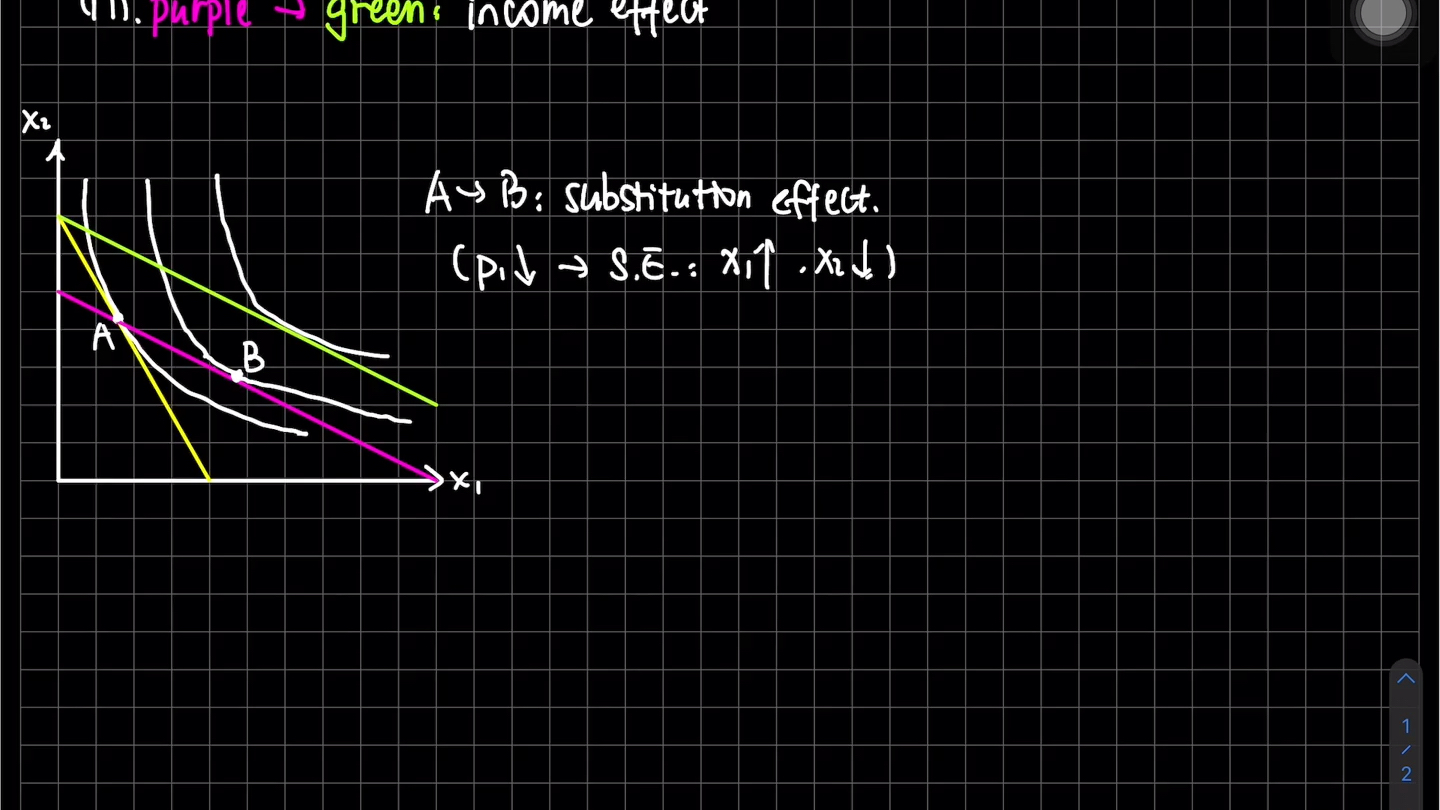 【中级微观经济学】Ch8 Slutsky方程 学习笔记哔哩哔哩bilibili