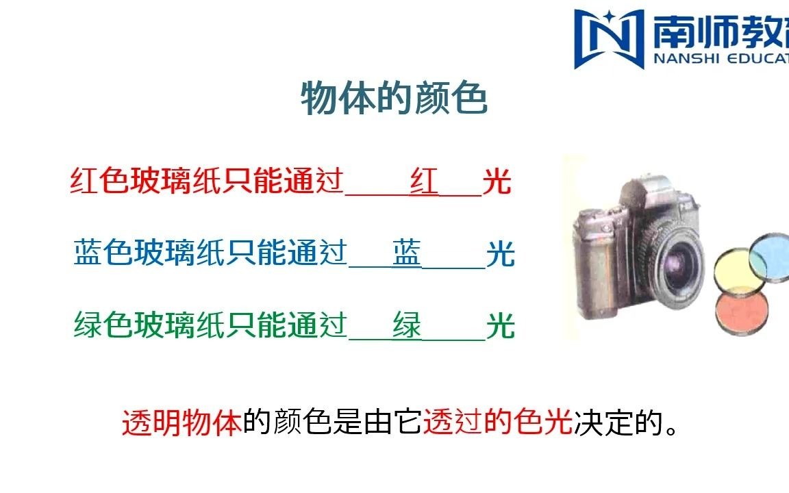 [图]2021年八年级上物理知识点精讲-光的颜色和不可见光