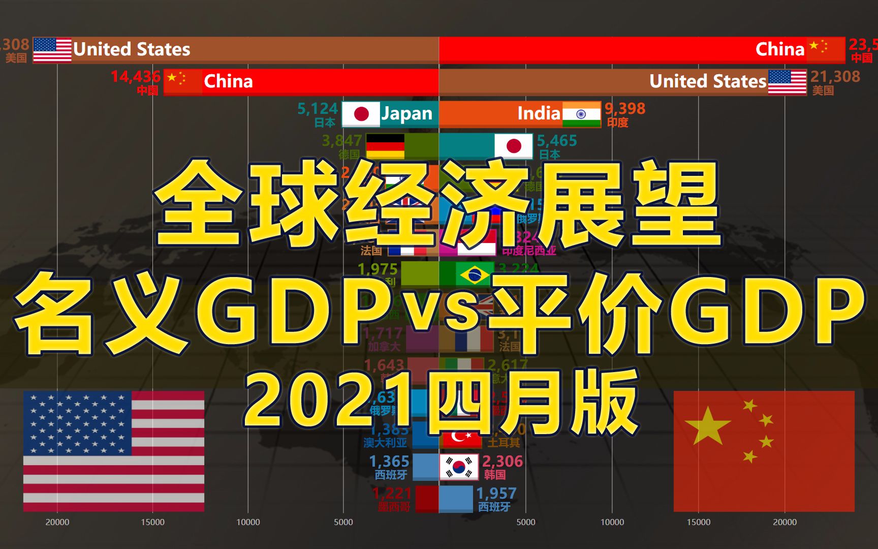 “名义GDP”vs“平价GDP”,见证中国赶英超美!全球经济展望2021四月版哔哩哔哩bilibili