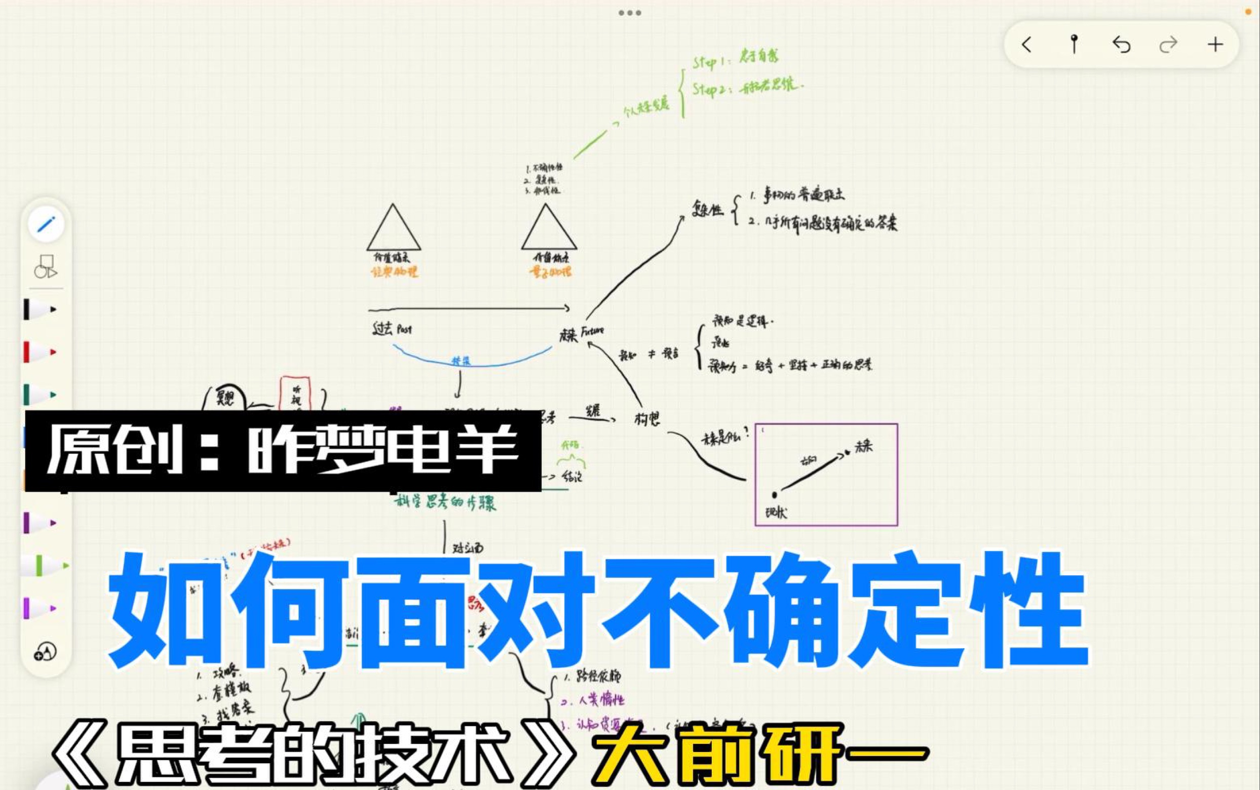 [图]如何面对不确定性？｜《思考的技术》大前研一